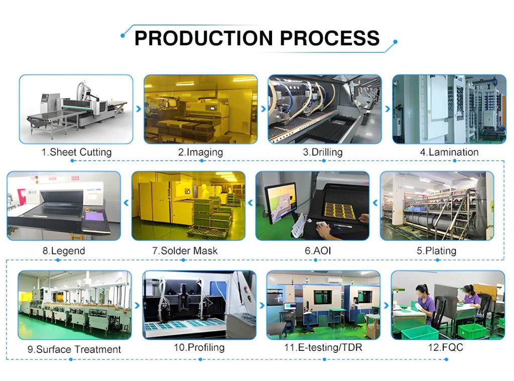 Pcb Production Process